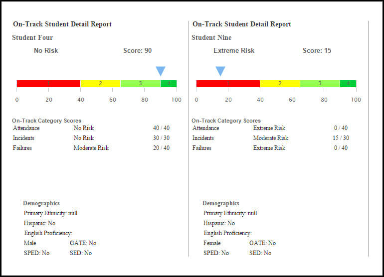 on-track-student-report