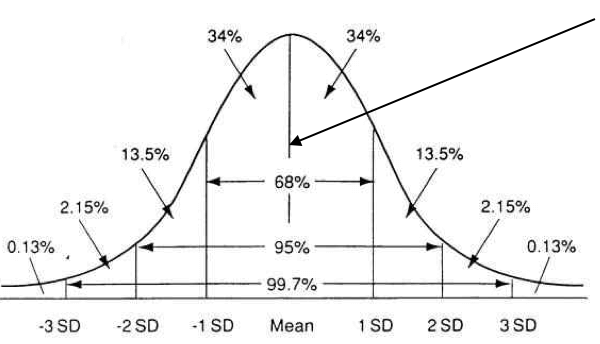Bell-curve-percentiles.png