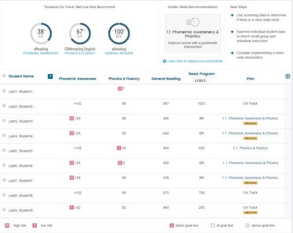 FastBridge FAQs - Illuminate Education