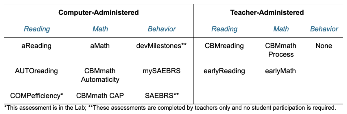 Remote Screening & Progress Monitoring 101 - Illuminate Education