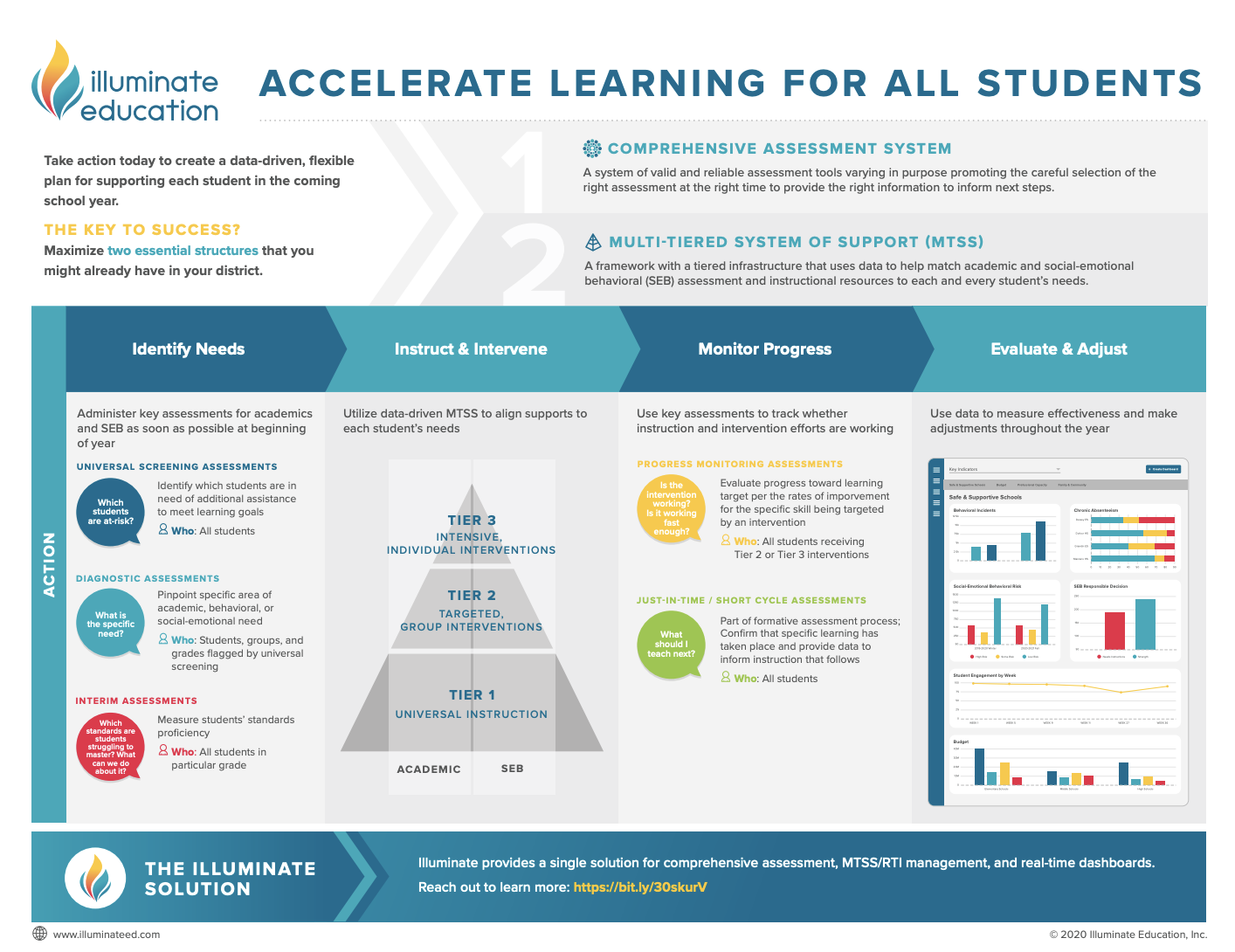 Accelerate Learning for All Students