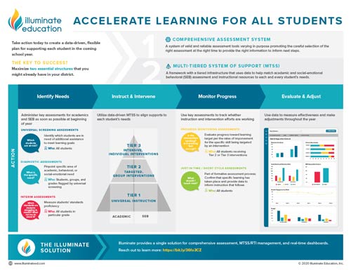 Accelerate_Learning_Infographic_R4