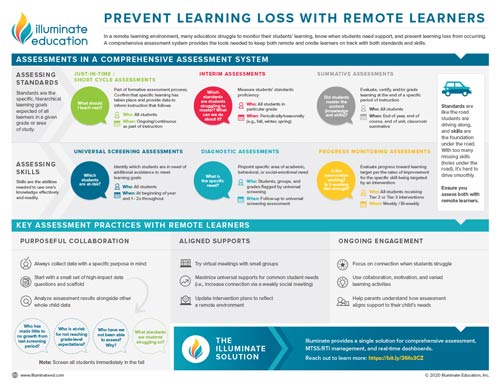Prevent_Learning_Loss_Infographic_FINAL