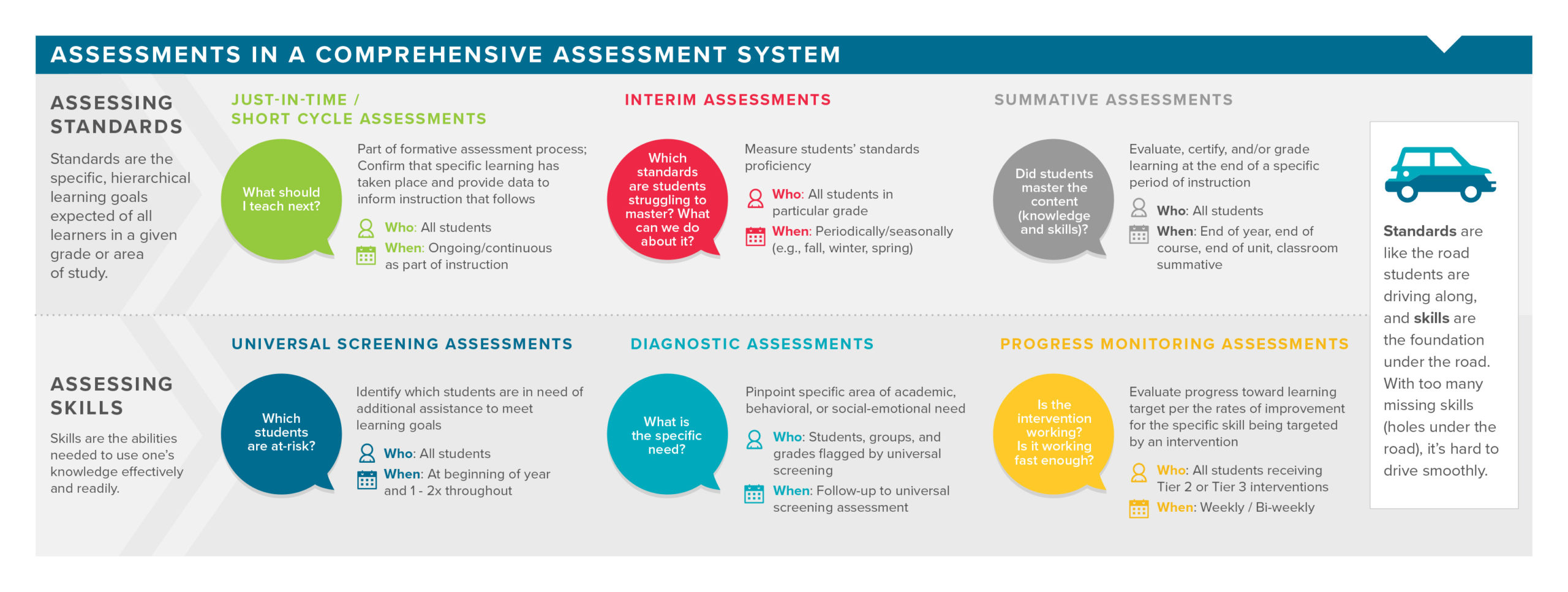 understanding-different-types-of-assessment-illuminate-education