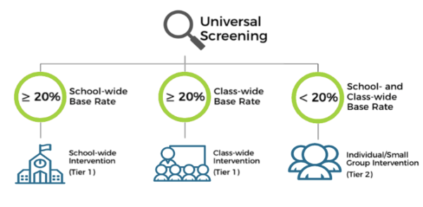 universal screening