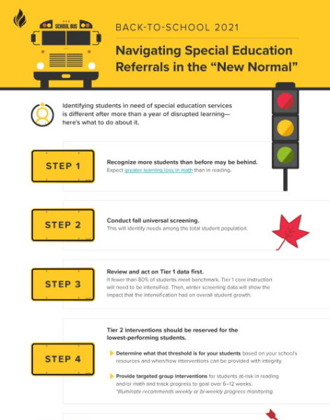 sped_new_normal_infographic_tn_080421