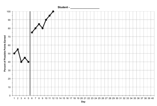 SEB Intervention graph